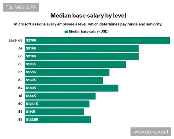 利雅得胜利薪资结构引发争议,对俱乐部长期运营及引援策略形成潜在制约