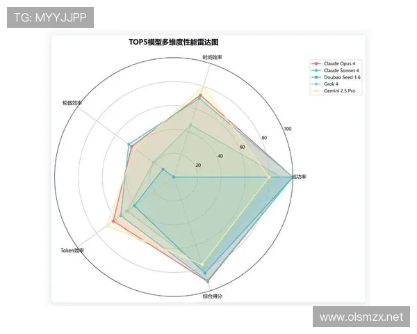 莱奥是否适合豪门 核心适配维度与潜在差距分析