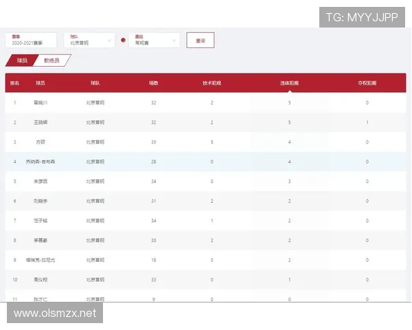 全面解析篮球比赛中违体犯规的具体认定条件与处罚规则