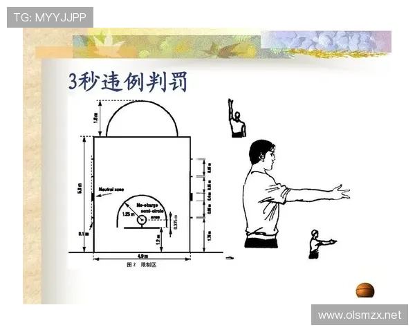 篮球比赛中如何准确判定三秒违例,实用解读帮你轻松掌握规则